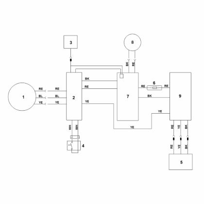 Imagen de F - Esquema de conexiones RMA 2.2 RPV