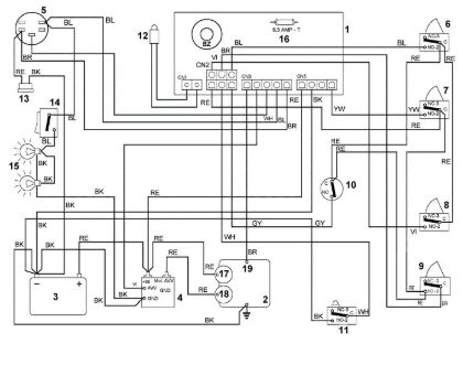 Imagen de M1 - Esquema de conexiones MT 545