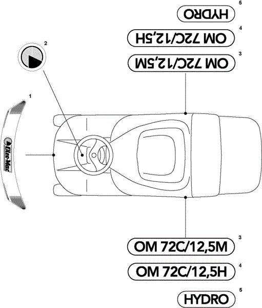 Labels (2/2) OM 72C/12,5H Cat.2010 Garden tractor