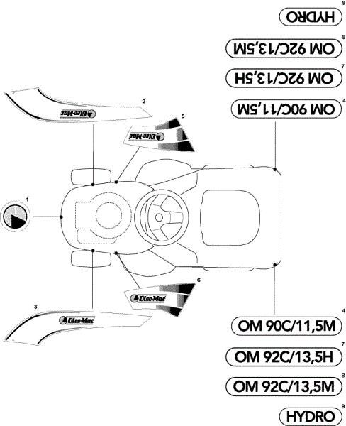 Labels (2/2) OM 93C/13,5H France Cat.2010 Garden tractor
