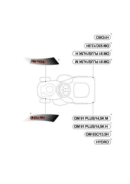 Labels (2/2) OM 91PLUS/14,5K M Cat.2013 Garden tractor