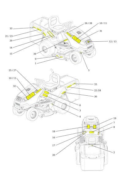 Labels OM 106S/17,5H Cat.2014 Garden tractor