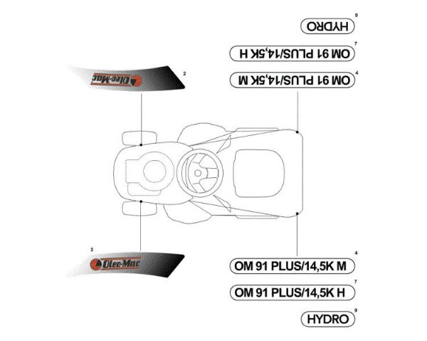 Labels (2/2) OM 91PLUS/14,5K M Cat.2014 Garden tractor