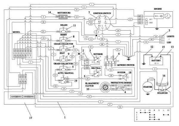Electric diagram OM 92/13H Cat. 2015 Garden tractor