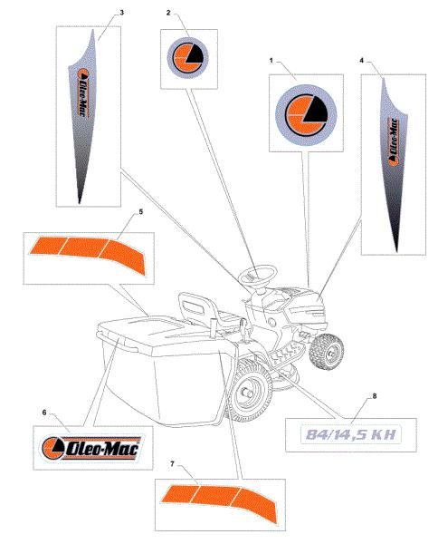 Labels (2/2) OM 84/14,5 K H Cat. 2016 Garden tractor