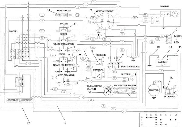Electrical parts OM 124/24 KH (K2400AVD V-Twin - EURO5) Cat. 2019 Garden tractor