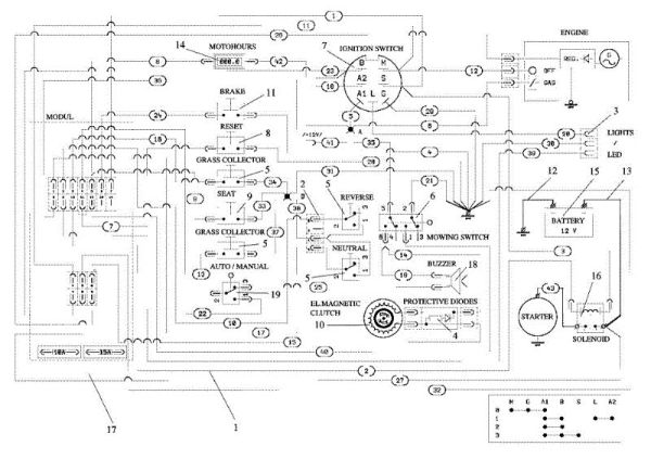 Electric diagram OM 106/24 KH (K2400AVD V-Twin) 4X4 Cat. 2022 Garden tractor
