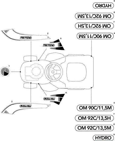 Labels (2/2) OM 93C/13,5H Cat.2008 Garden tractor