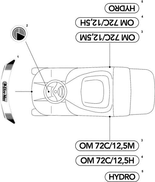 Labels (2/2) OM 72C/12,5M Cat.2008 Garden tractor