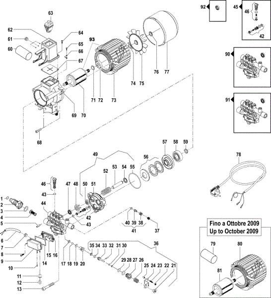 Water pump PW 145 C High-pressure washer