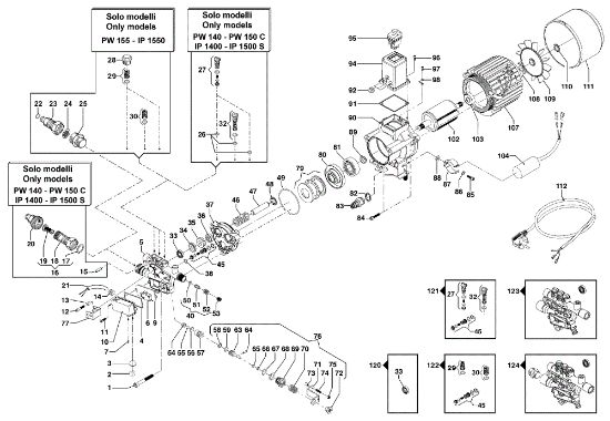 Motor PW 150 C Hidrolimpiadora