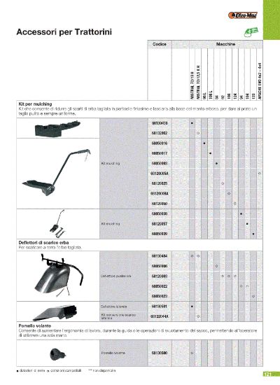  Accesorios para tractores