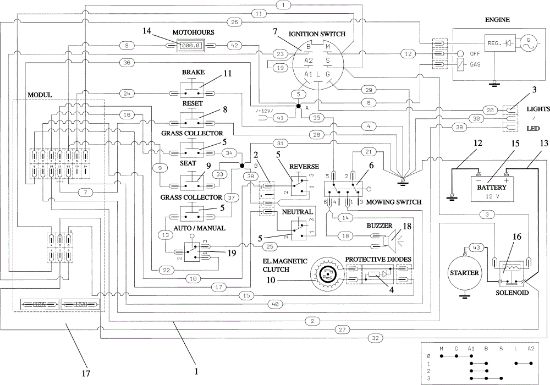 Planta eléctrica EF 124/22 HP Cat. 2019 Tractor