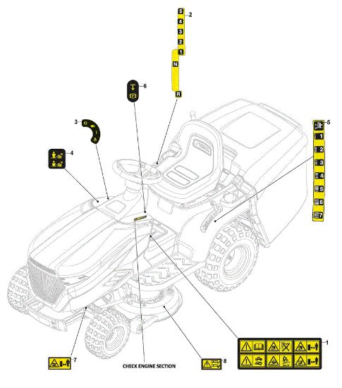 Etiquetas GLX 14-84G Tractor
