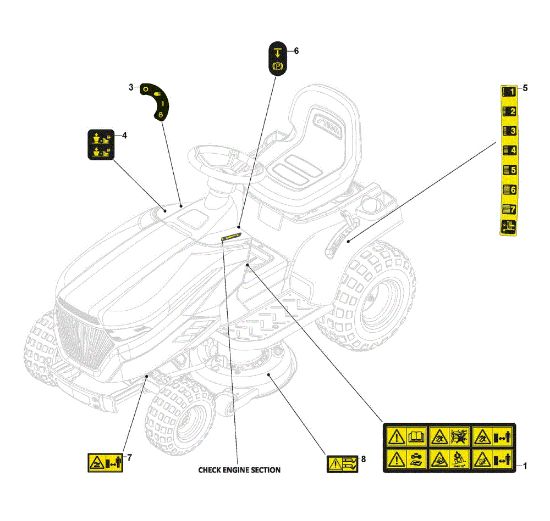 Etiquetas GLX 20-108HS Tractor