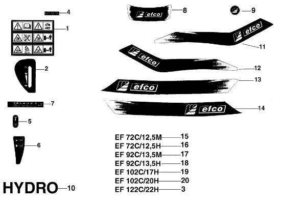 Etiquetas EF 92C/13,5H Cat.2001 Tractor