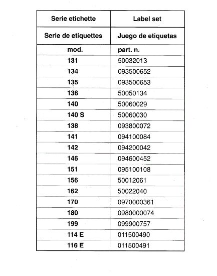 Serie etiquetas 135 Motosierra
