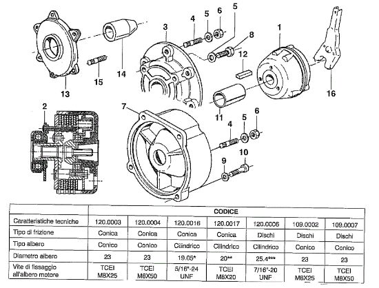Embrague 506 / 506 CDA Motocultivador