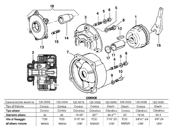 Embrague FC 20 L Segadora