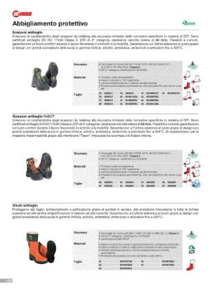 Ropa de seguridad (1/3) - 2023 Abbigliamento protettivo Ropa protectora